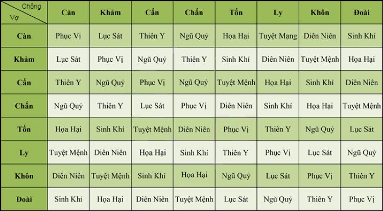 6. Phương pháp tối ưu hóa cung mệnh và sinh khí