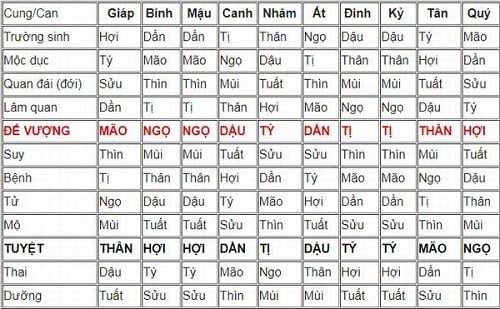 banthodepgiaan-hinh-anh-sinh-con-theo-vong-trang-sinh